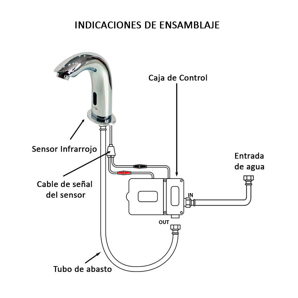 Griferia_santorini_indicaciones
