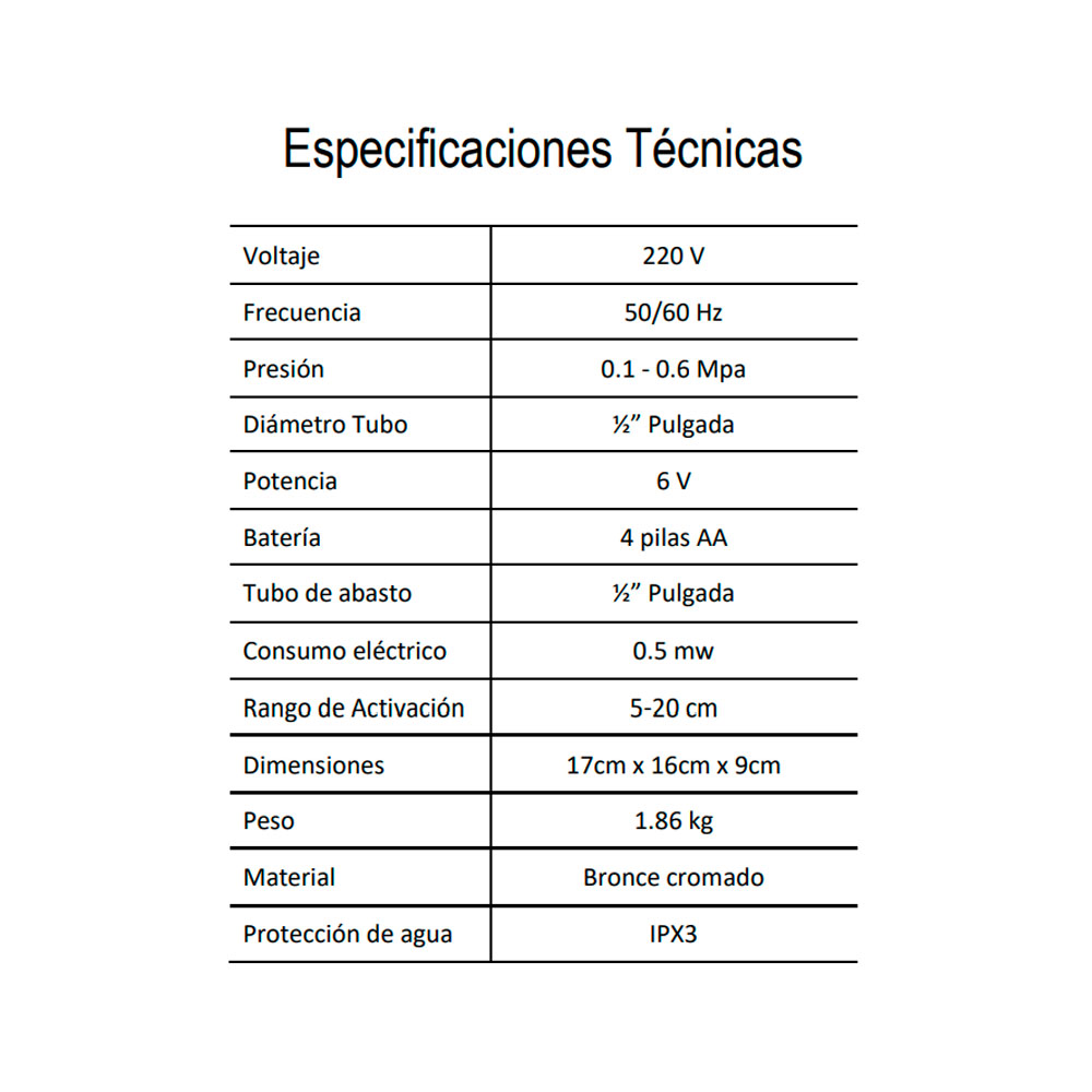 Santorini_especificaciones_técnicas